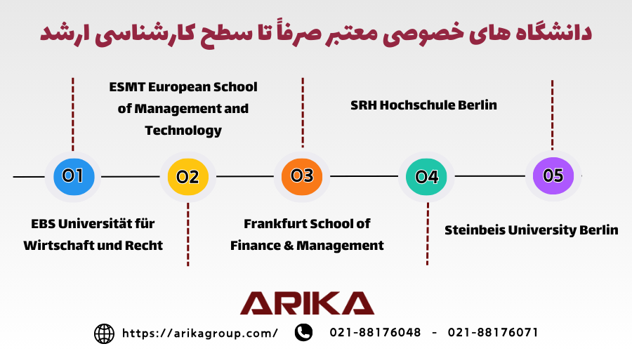 دانشگاه های خصوصی معتبر در المان