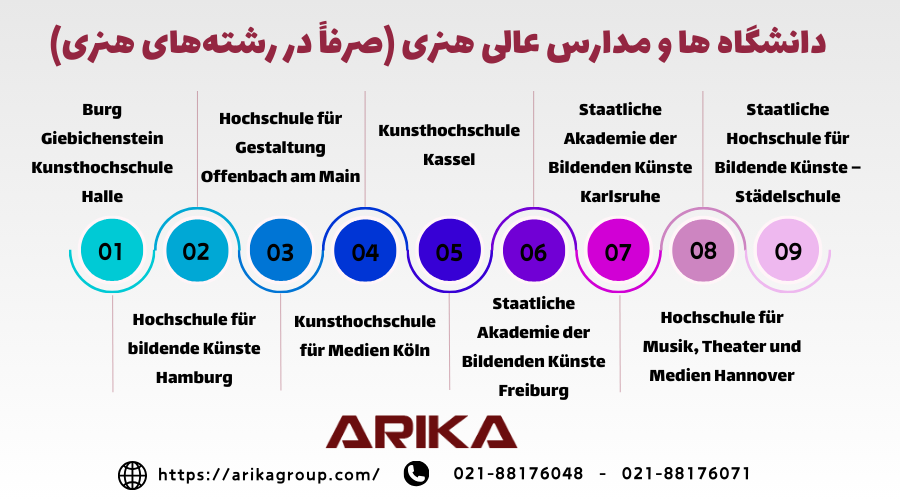 دانشگاه های رشته های هنری