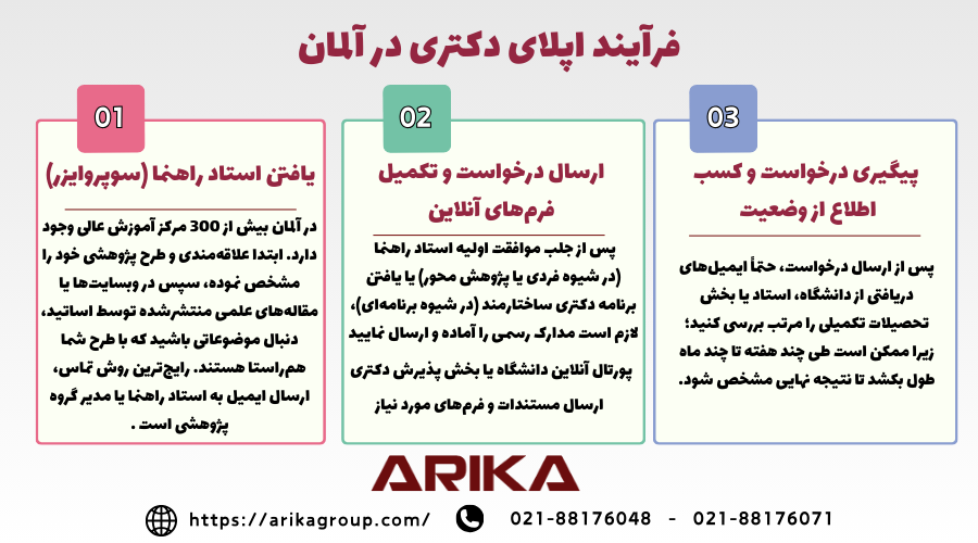 فرآیند اپلای دکتری و فرصت مطالعاتی در آلمان