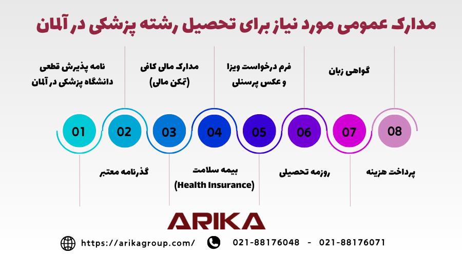 مدارک لازم برای تحصیل پزشکی در آلمان