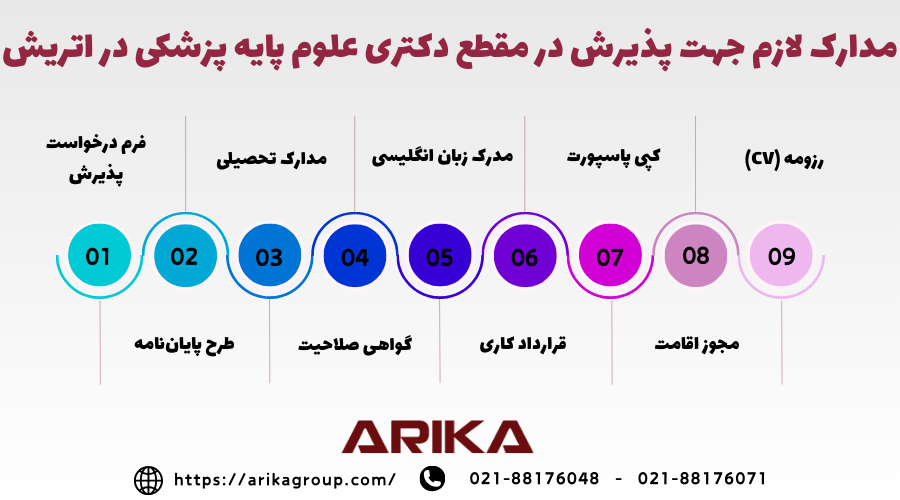 مدارک پذیرش پزشکی در اتریش