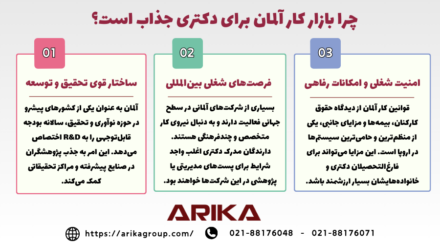 مزایای بازار کار آلمان برای دکتری