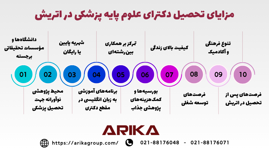 مزایای تحصیل دکترای علوم پایه پزشکی در اتریش