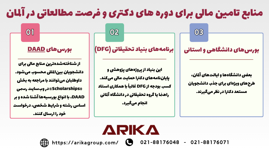 منابع تامین مالی برای تحصیل دکتری در آلمان