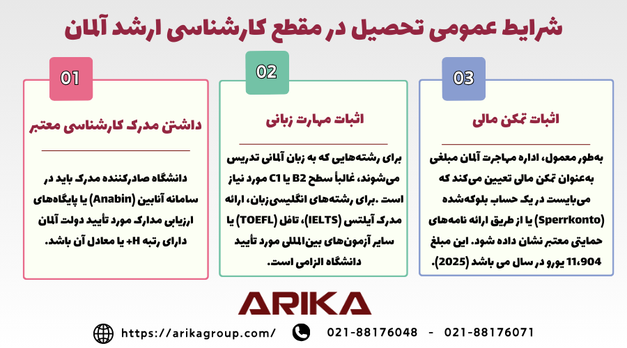 شرایط تحصیل در مقطع کارشناسی ارشد آلمان