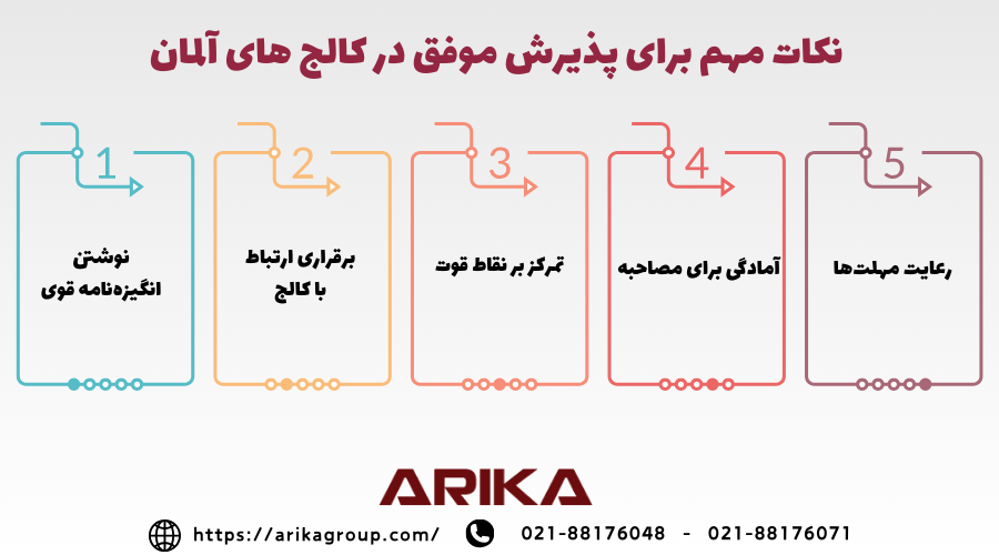 موفقیت در پذیرش کالج های آلمان