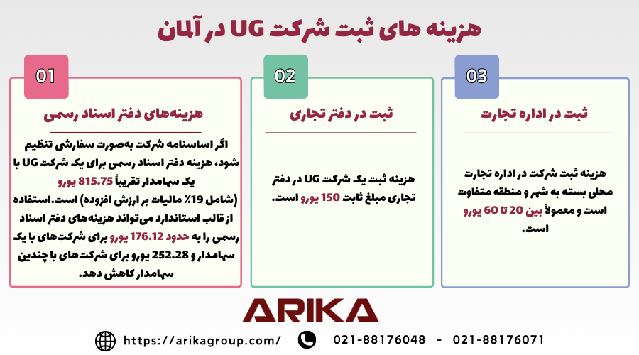 هزینه های ثبت شرکت UG در آلمان