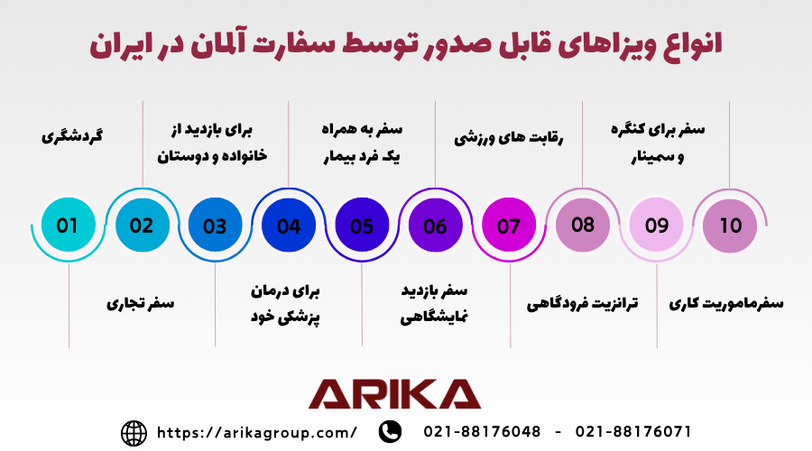 ویزاهای قابل صدور آلمان