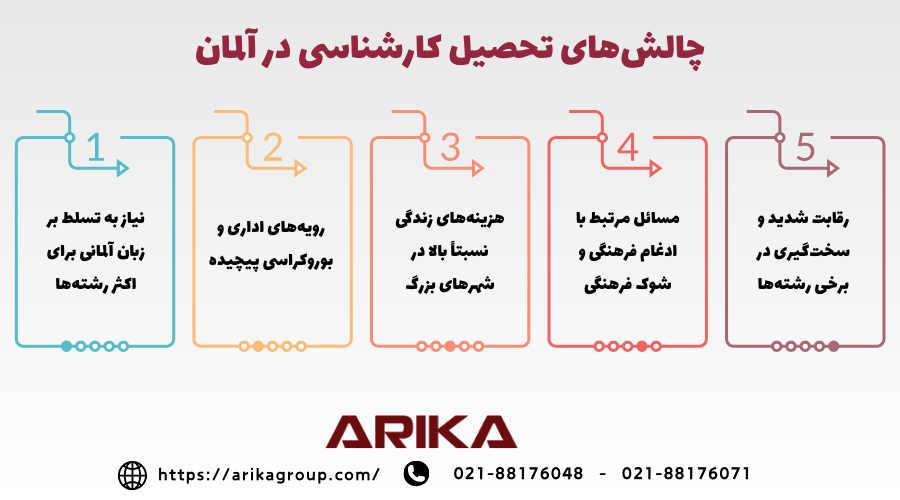 چالش های تحصیل کارشناسی در آلمان