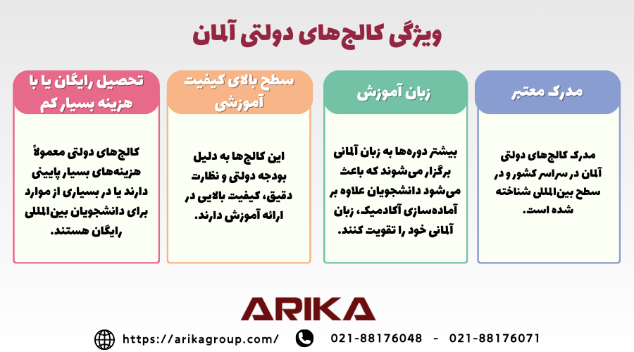 کالج های دولتی آلمان