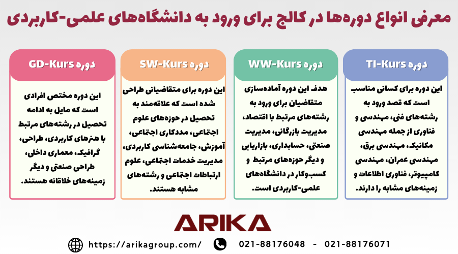 کالج های ورود به دانشگاه های علمی کاربردی آلمان