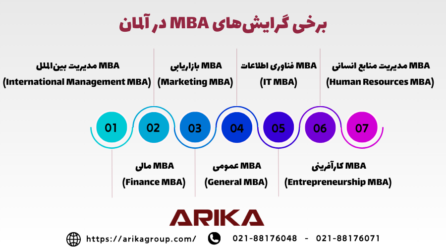 برخی گرایش های mba