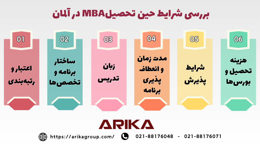 شرایط حین تحصیل MBA در آلمان