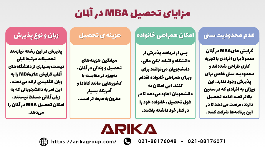 مزایای تحصیل MBA در آلمان