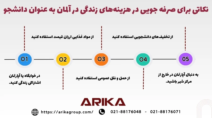 راه های کاهش هزینه تحصیل در آلمان