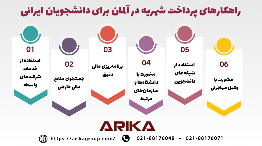 روش های پرداخت شهریه در آلمان برای دانشجویان ایرانی