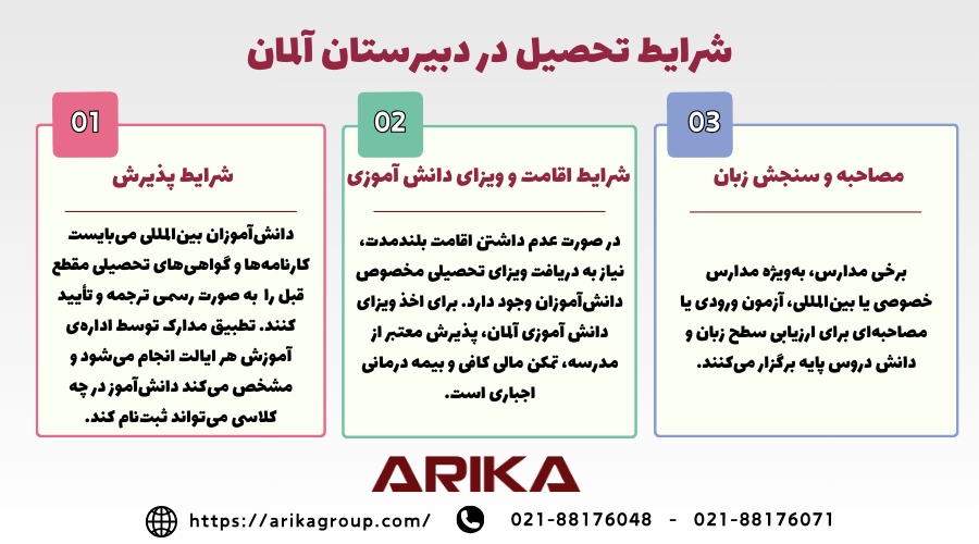 شرایط تحصیل در دبیرستان های آلمان