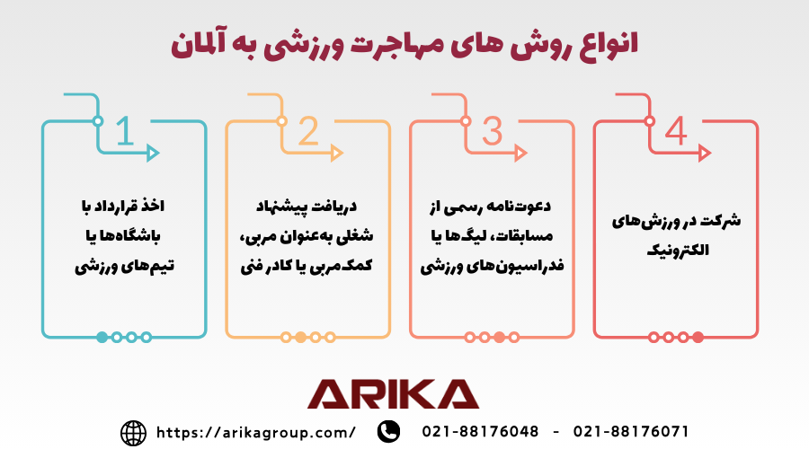 انواع روش مهاجرت ورزشی به آلمان