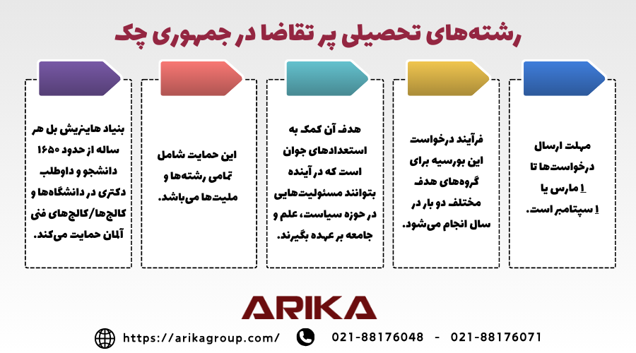 رشته های تحصیلی پرتقاضا در چک