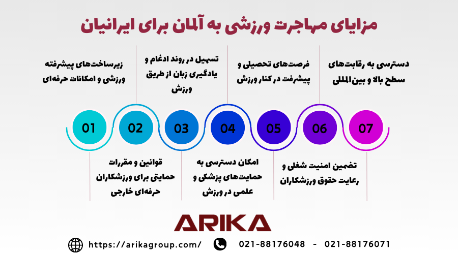 مزایای مهاجرت ورزشی به آلمان