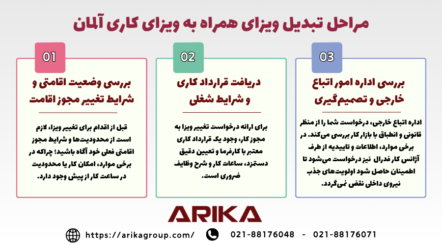 تبدیل ویزای همراه به ویزای کاری آلمان