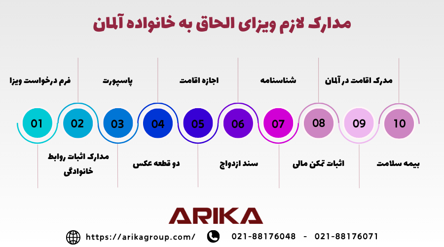 مدارک مورد نیاز ویزای همراه آلمان